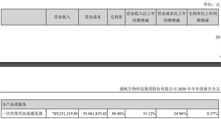 健帆生物 毛利率比肩貴州茅臺的醫療器械黑馬