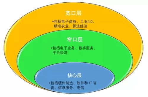 數字經濟推動經濟高質量發展——論信息系統集成服務的關鍵作用