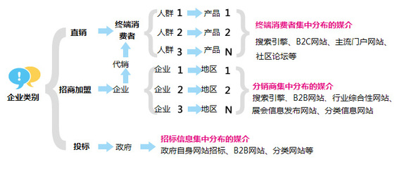 上海網(wǎng)站建設(shè)與SEO推廣 打造數(shù)字化時(shí)代的競爭優(yōu)勢