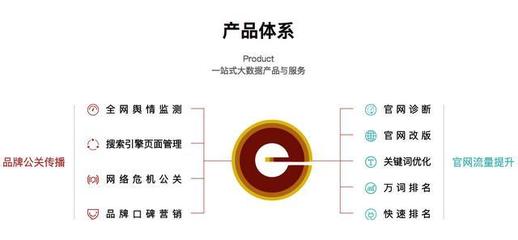 上海網(wǎng)站關(guān)鍵詞排名優(yōu)化公司 助力企業(yè)新網(wǎng)站高效啟動(dòng)SEO推廣